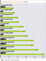 Фотопечать на рабочем столе тестирование струйных принтеров формата А4