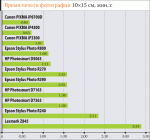 Фотопечать на рабочем столе тестирование струйных принтеров формата А4