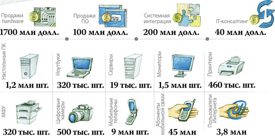 Украинская IT-индустрия 2006 переступая порог