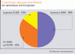 Украинская IT-индустрия 2006 переступая порог