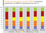 Рынок и цены. Монохромные МФУ формата А4.