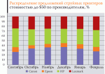 Рынок и цены. Универсальные струйные принтеры