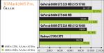 NVIDIA GeForce 8800 GTS 320 MB зачем платить больше?