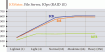 SAS vs. SCSI раунд второй