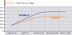 SAS vs. SCSI раунд второй