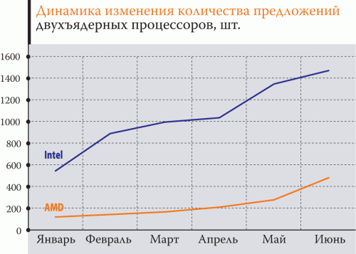 Компьютеры