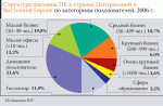 Украинский рынок ПК – самый динамичный в Европе