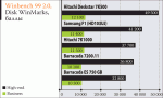 Seagate Barracuda 7200.11 терабайтом больше…