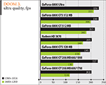 GeForce 8800 GTS 512 MB и 8800 GT 256 MB – лучшие из лучших