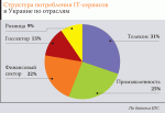 Украинский IT-рынок 2007 еще один уникальный год