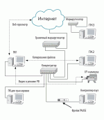 «Зеленая» технология в сетях Ethernet в рамках стандарта IEEE 802.3