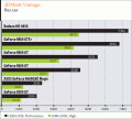 Новые GPU NVIDIA 9-й серии чем дальше в лес...