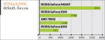 NVIDIA GeForce 9300 встроенные GPU догнали дискретные видеокарты?