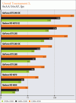NVIDIA GeForce GTX 295/285 чем меньше, тем лучше