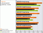 ASUS M51 чего изволите?