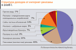 Против течения