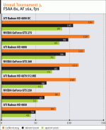 ATI Radeon HD 4890 весна на канадской улице