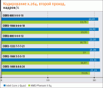 DDR3 против DDR2 пришло ли время перемен?
