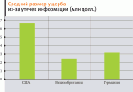 Внедряем DLP?