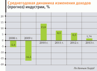 На пути к восстановлению