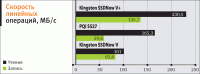 Kingston SSDNow V+ универсальный массовый SSD