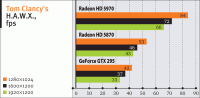 ATI Radeon HD 5970 абсолютное оружие
