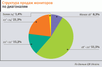 Украинский ИТ-рынок. Адаптация