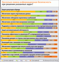 Опережая перемены