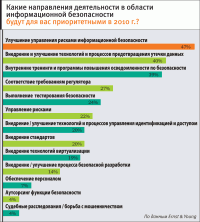 Опережая перемены