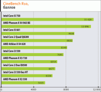 Intel Clarkdale высокие скорости по низким ценам