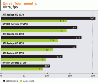 ATI Radeon HD 5670 DirectX 11 за 0