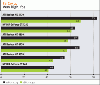 ATI Radeon HD 5670 DirectX 11 за 0