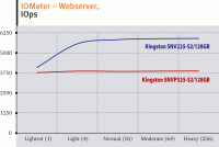 Kingston SSDNow V+ SNVP325-S2/128GB теперь с поддержкой TRIM