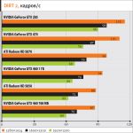 NVIDIA GeForce GTX 460 долгожданная Fermi для всех