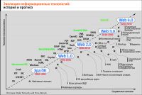 Интернет будущего что год 2025-й нам готовит