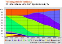 Интернет будущего что год 2025-й нам готовит