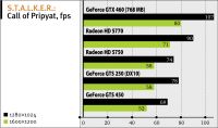 NVIDIA GeForce GTS 450 недорогая и небыстрая Fermi